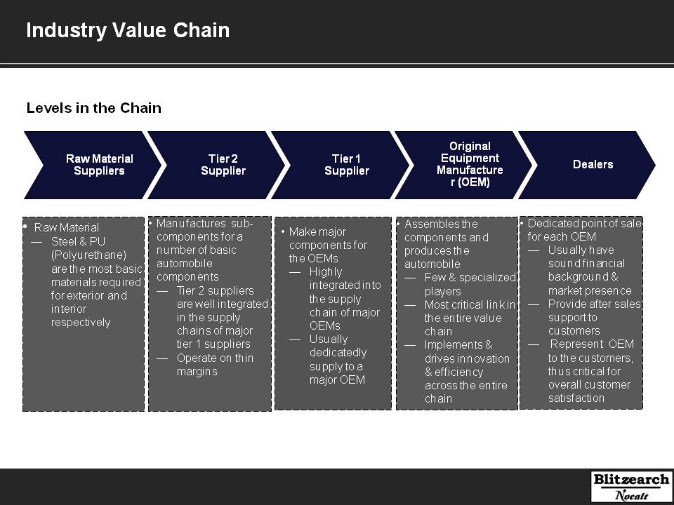 The value chain. Industry value Chain. Automobile industry value Chain Analysis. Value Chain MCKINSEY. Automotive value Chain.
